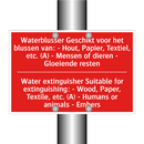 Waterblusser Geschikt voor het blussen van: /.../ - Water extinguisher Suitable for extinguishing: /.../