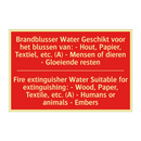 Brandblusser Water Geschikt voor het blussen /.../ - Fire extinguisher Water Suitable for extinguishing: /.../