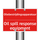Oliebestrijdingsapparatuur - Oil spill response equipment