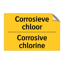 Corrosieve chloor - Corrosive chlorine