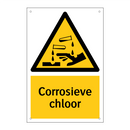 Corrosieve chloor
