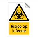 Risico op infectie